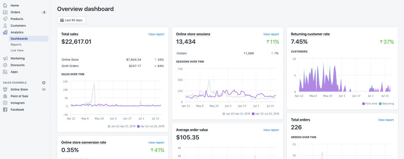 How to Make Money with Embroidery/Appliqué Embrodisiac